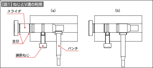 【図1】ねじとV溝の利用