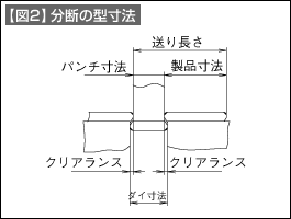 【図2】分断の型寸法