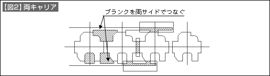 【図2】両キャリア