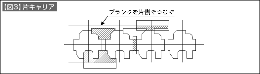 【図3】片キャリア