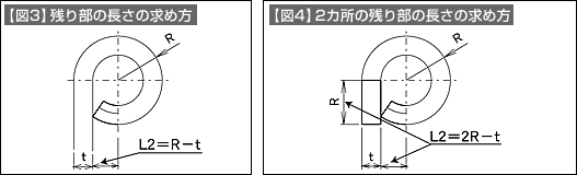 【図3】残り部の長さの求め方 【図4】2カ所の残り部の長さの求め方