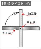 【図4】ツイスト中心