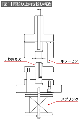 【図1】再絞り上向き絞り構造