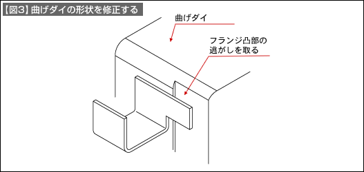 【図3】曲げダイの形状を修正する