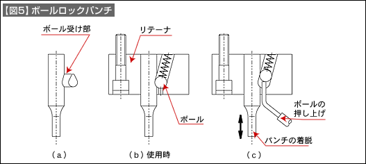 【図5】ボールロックパンチ