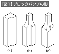 【図1】ブロックパンチの形