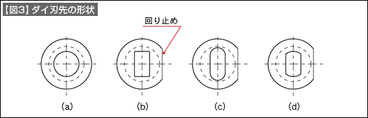 【図3】ダイ刃先の形状