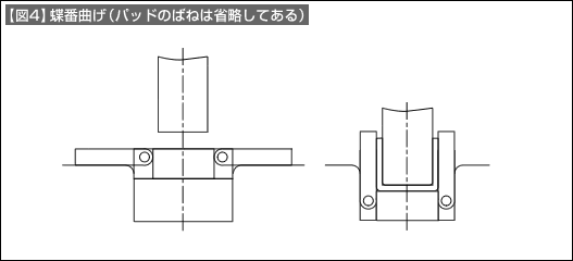 【図4】蝶番曲げ（パッドのばねは省略したある）