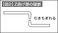 【図2】Z曲げ部の破断