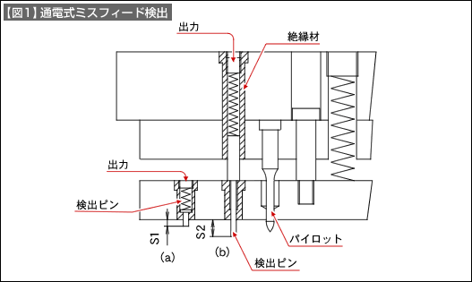 【図1】通電式ミスフィード検出