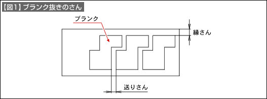 【図1】ブランク抜きのさん