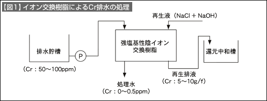 図1