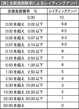 図3