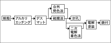 図