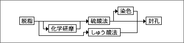 図