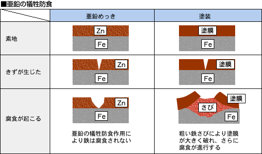 図