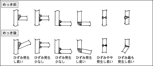 図