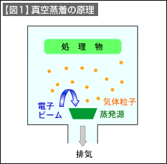 図1