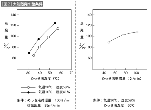 図2