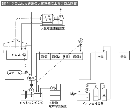 図1