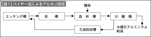 図1