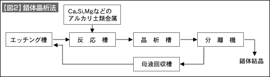 図2