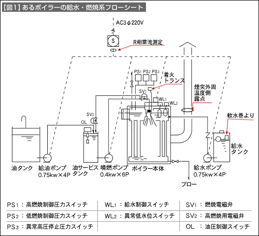 図1