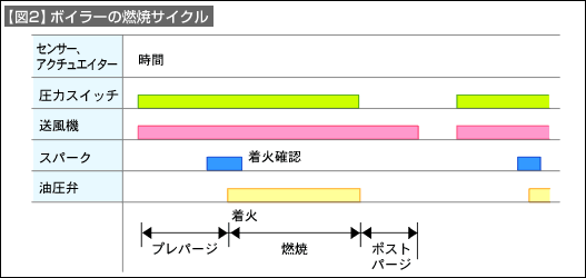 図2