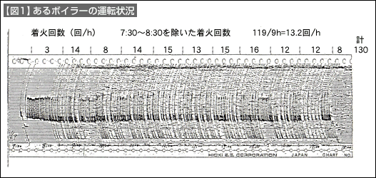 図1