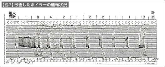 図2