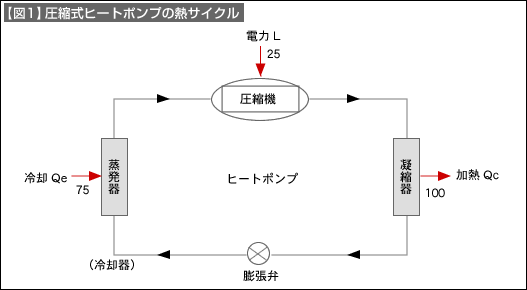 図1