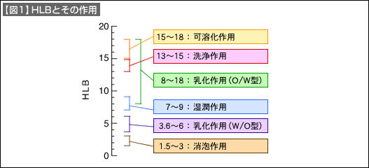 図1