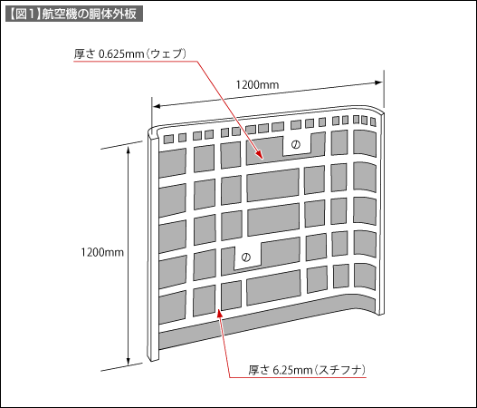 【図1】航空機の胴体外板