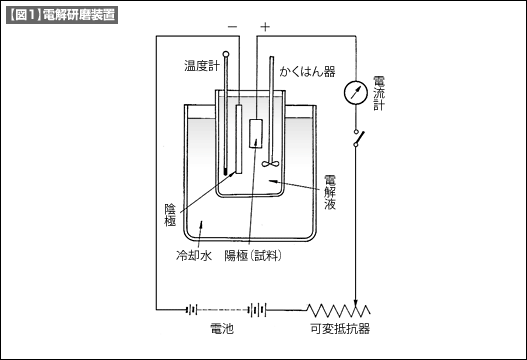 【図1】電解研磨装置