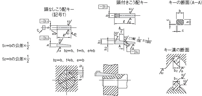 沈みキー及びキー溝 | 情報プラットフォーム