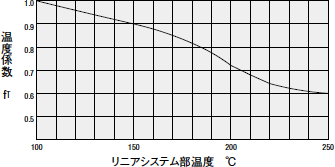 図－2. 温度係数