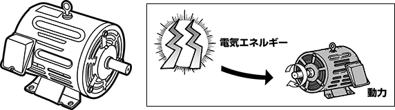 モーター（電動機） 
