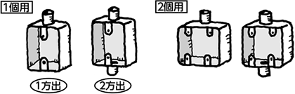 配線器具を、1つ取り付ける1個用と2つ取り付ける2個用があり、それぞれに、1方出と2方出があります。