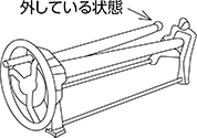 （4）筒状に加工したワークは、①のロールを丸ハンドル側を支点に扇状に開いて抜くことができます。