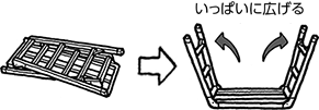 足場台の使い方 2. 足場台にする時とたたむ時