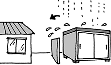 ②雨水が物置のうしろに流れて、境界線を越えないように物置の設置位置を決めます。