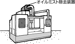 オイルミスト除去装置