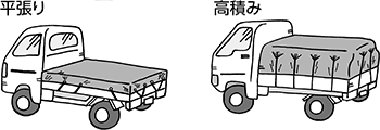 トラックシートの特長と耐用期間の目安 | 技術情報 | MISUMI-VONA