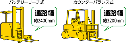 ⑤通路幅および揚程の確認