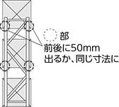 点線部 前後に50mm出るか、同じ寸法に