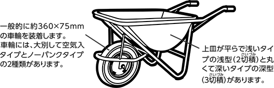 一輪車 リヤカーの種類と特長 技術情報 Misumi Vona ミスミ