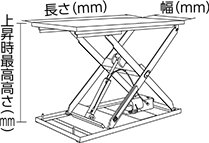 テーブル寸法（幅×長さ）（mm） テーブル利用高さ（昇降範囲）（mm）