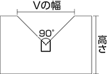 Vブロック 測定物の大きさに合ったVの幅（mm）