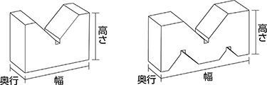 Vブロック 寸法（幅×奥行×高さ）（mm）