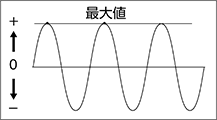 豆知識 実効値とは